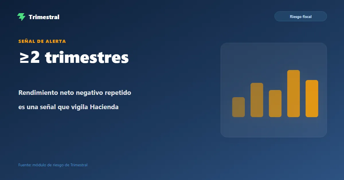 Bases imponibles negativas repetidas que alertan a Hacienda
