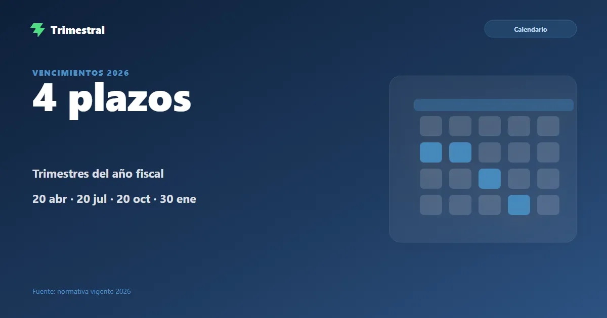 Calendario fiscal del autónomo 2026 con los cuatro vencimientos trimestrales