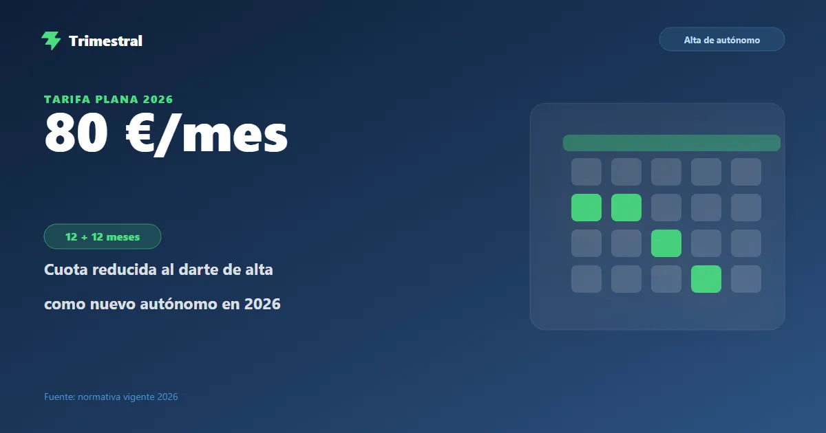 Alta de autónomo 2026 con tarifa plana de 80 €/mes