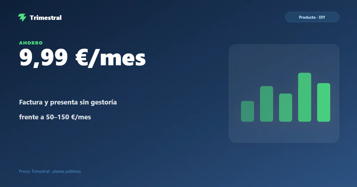 Facturar sin gestoría desde 9,99 €/mes frente a 50–150 € de una gestoría