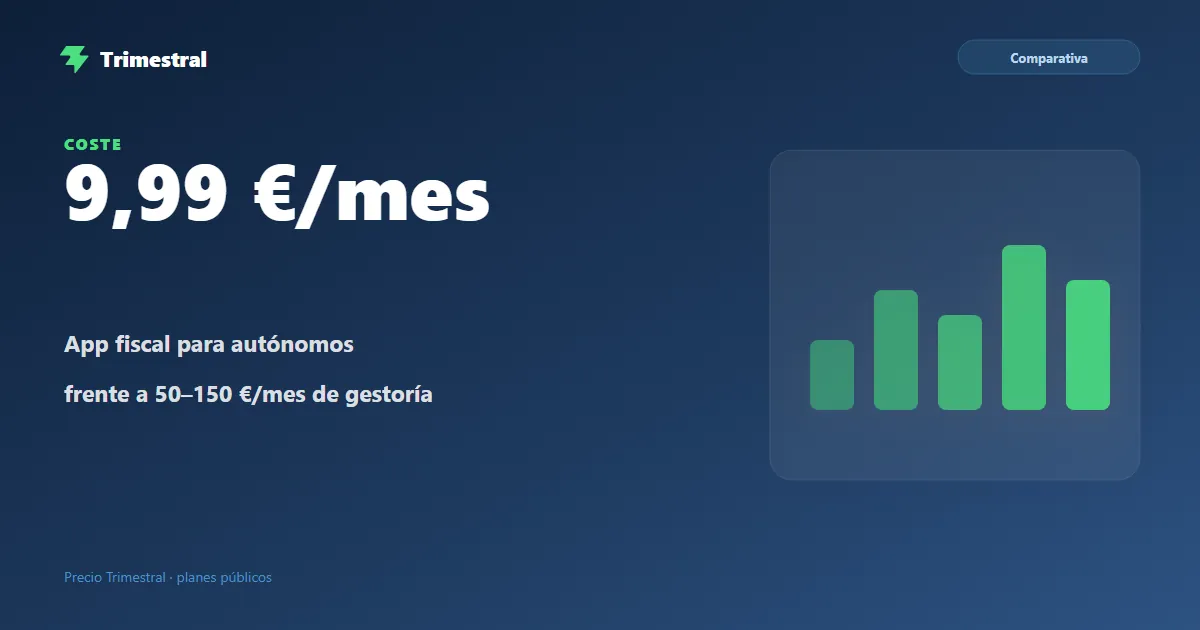 Comparativa de coste entre una gestoría y una app para autónomos