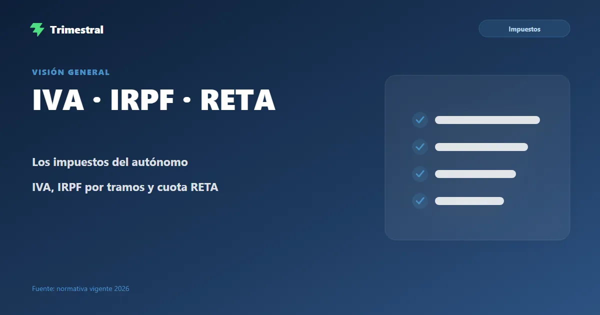 Los impuestos que paga un autónomo en España: IVA, IRPF y cuota de RETA