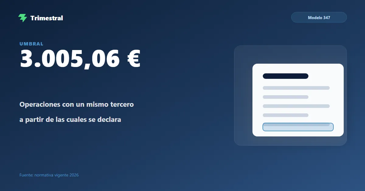 Modelo 347: umbral de 3.005,06 € en operaciones con un tercero