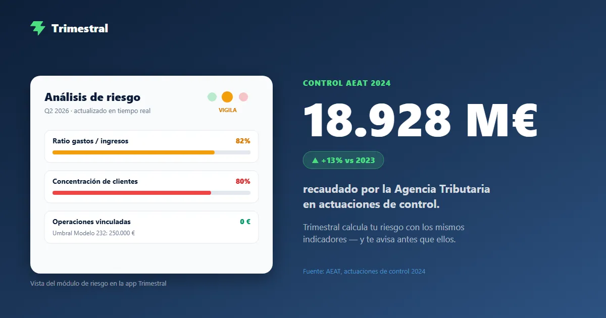 El módulo de análisis de riesgo fiscal de Trimestral en tiempo real
