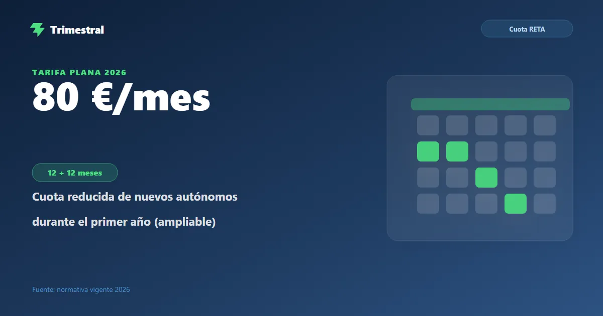 Tarifa plana de autónomos 2026: 80 €/mes durante 12 + 12 meses
