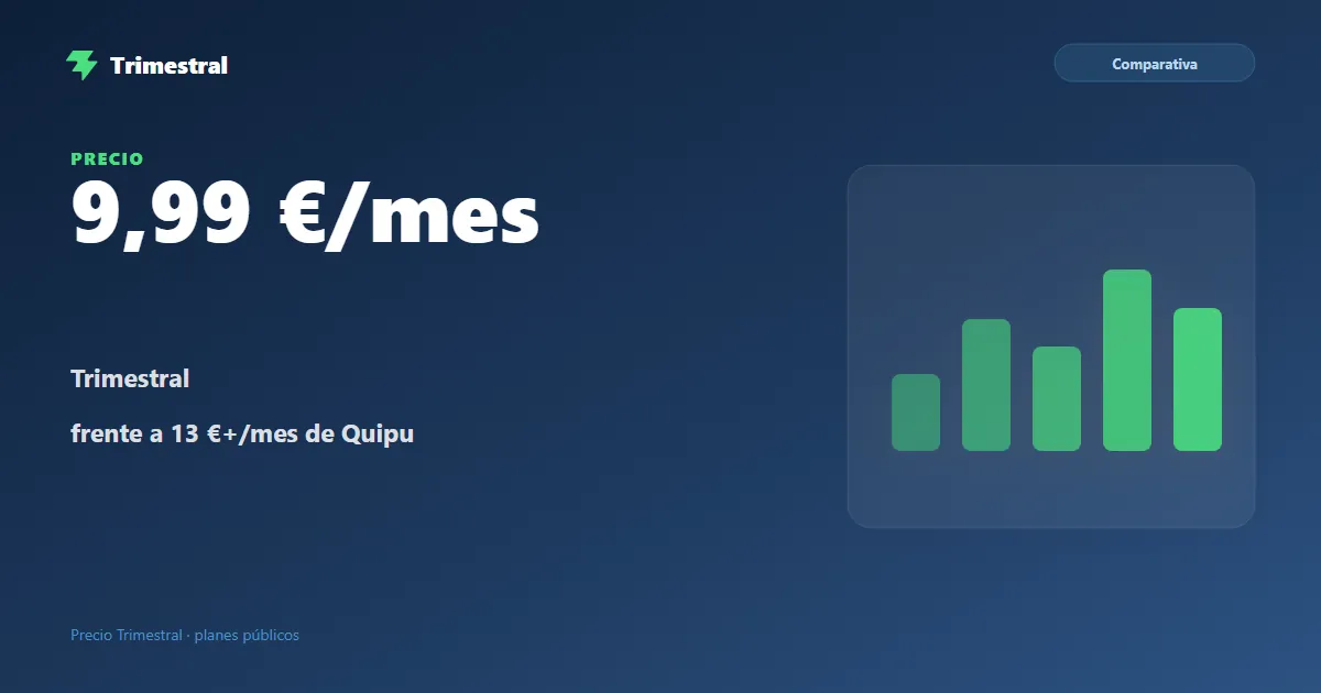 Comparativa de precio entre Trimestral (9,99 €/mes) y Quipu (13 €+/mes)